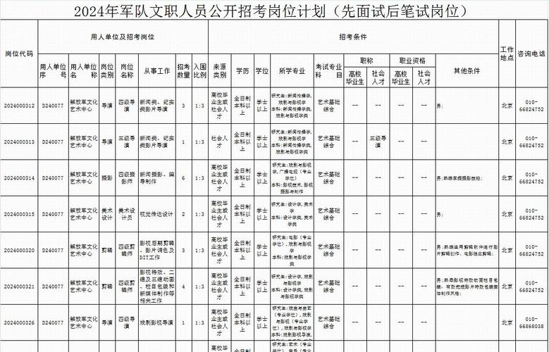 河南省部队文职2024招考岗位条件-图1