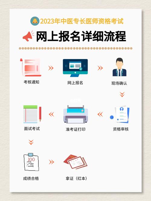 中医专长报名入口官网-图1