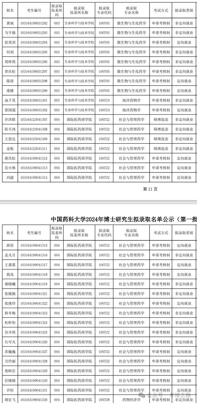 中国药科大学研究生报考服务系统（https://yjszs.cpu.edu.cn/）-图1