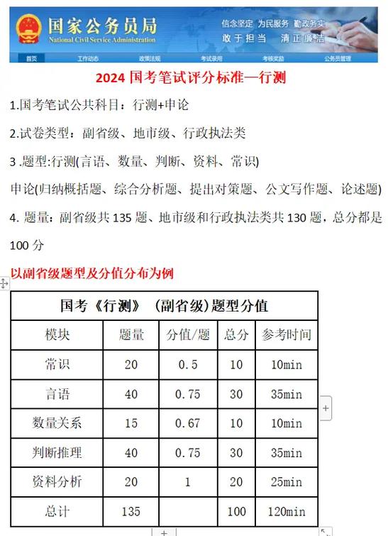 国考满分是多少分-图1