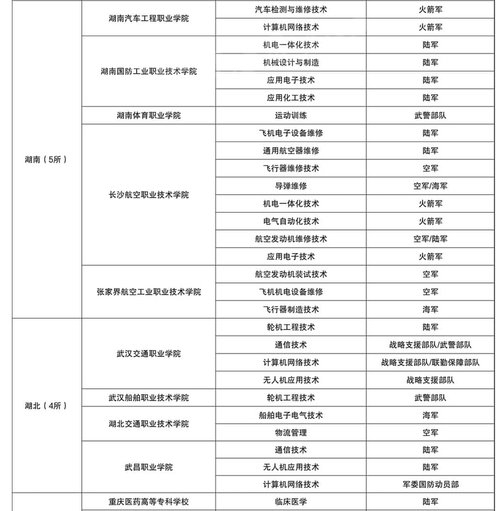 士官学校毕业后一般去向在哪里-图1