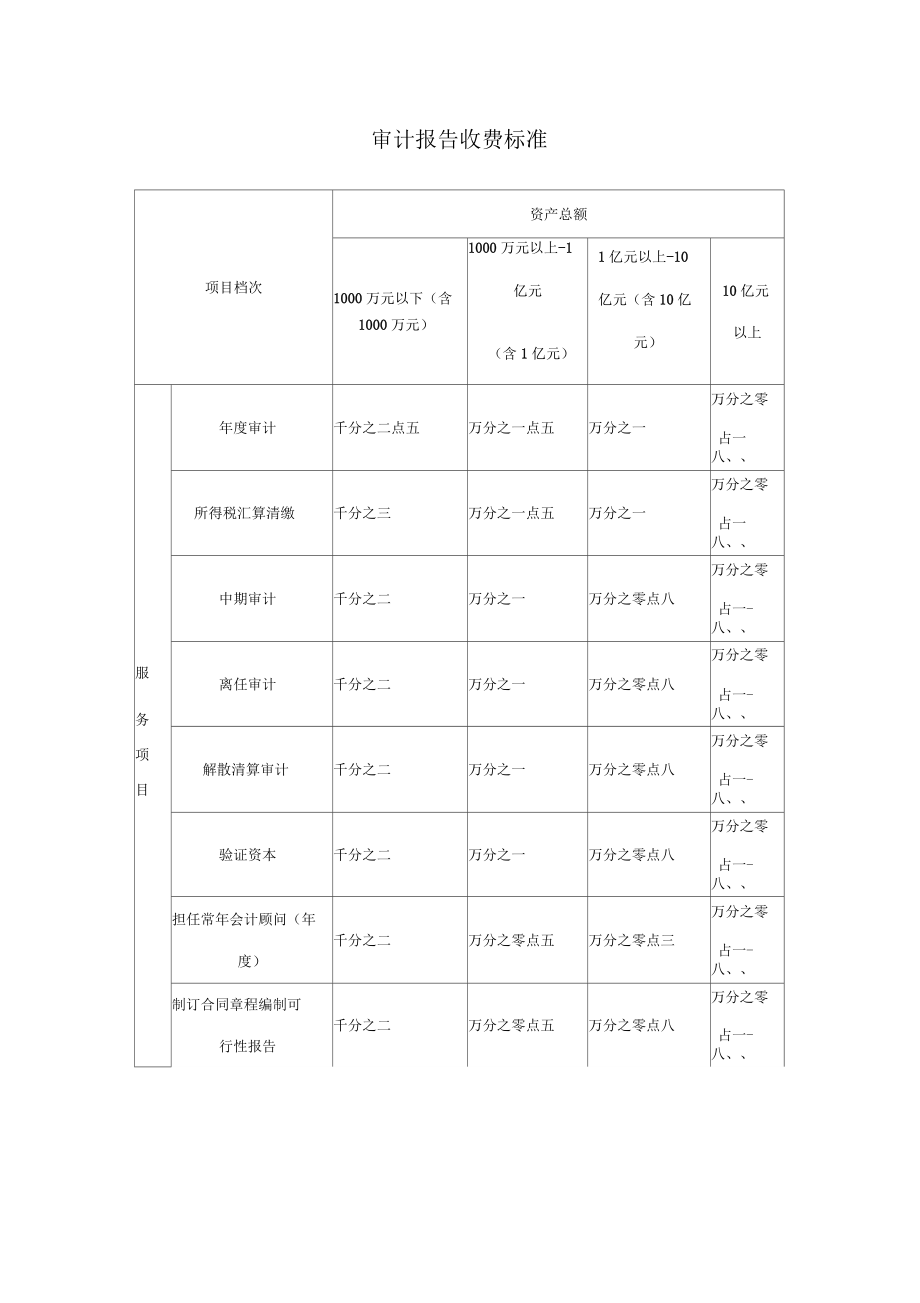 初级审计报名费-图1