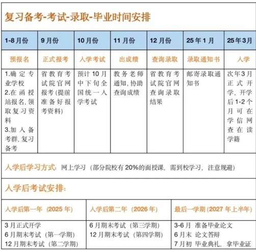 合肥滨湖职业学校学费-图1