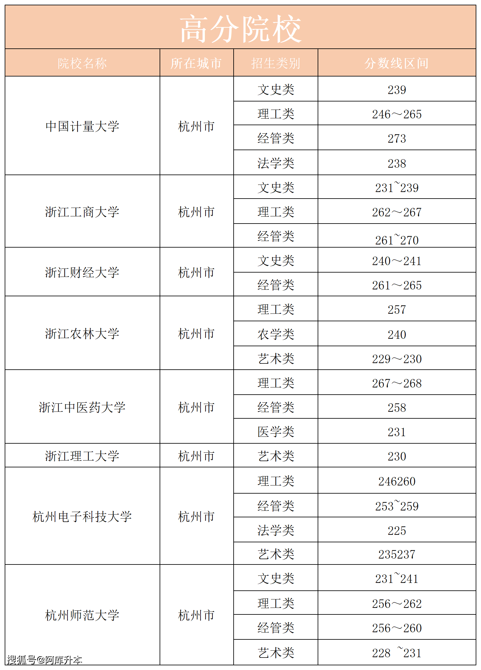 专升本240分什么概念-图1