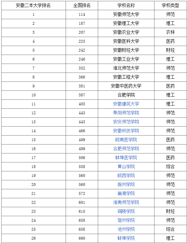 合肥最容易上的二本-图1