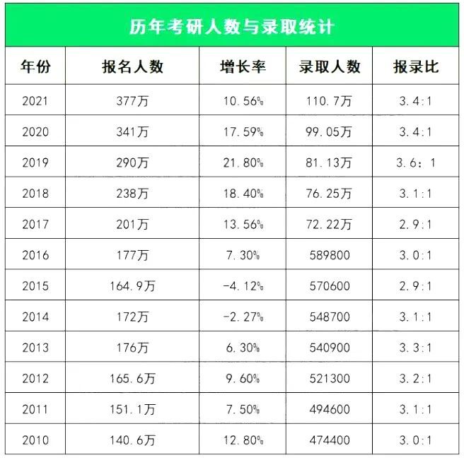 考研报名人数457万-图1