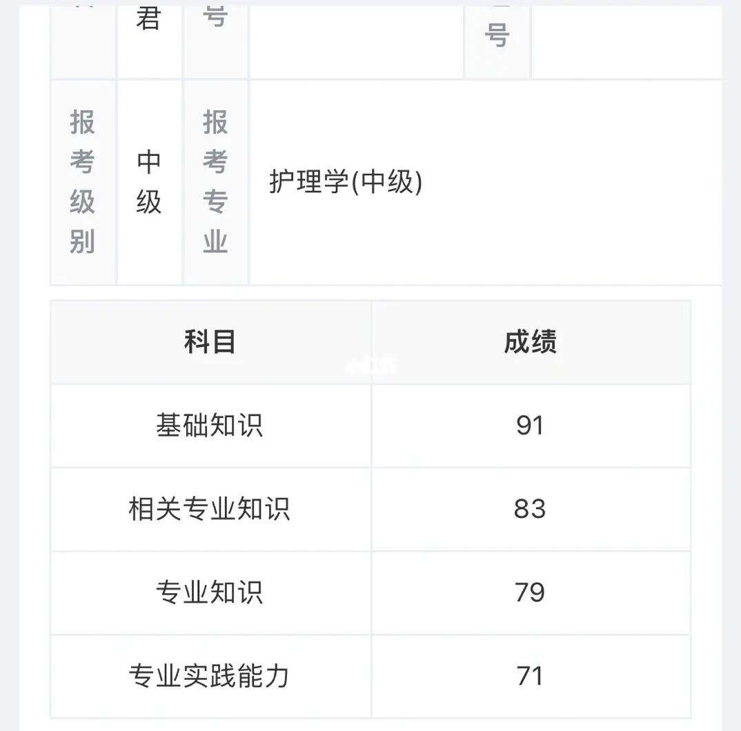 2024年主管护师查分-图1