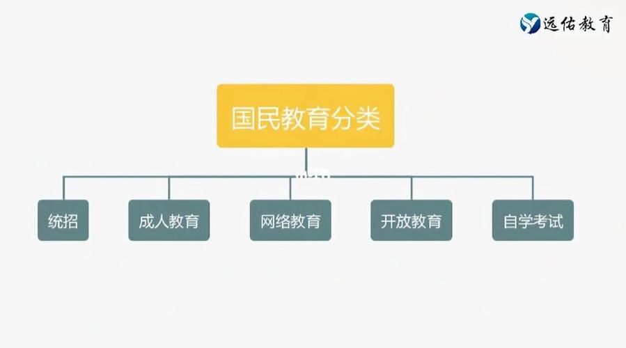 全日制和国民教育的区别-图1