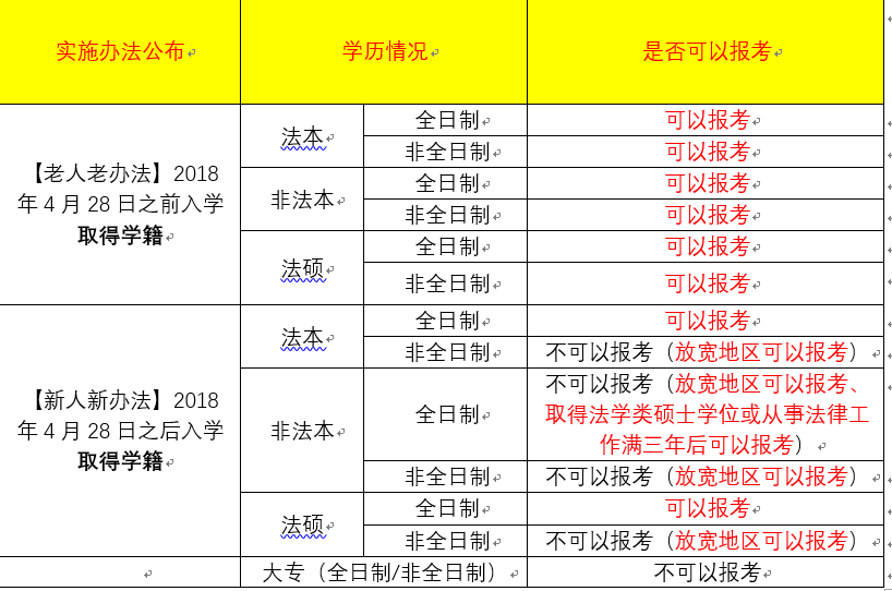 法律a证报考条件-图1