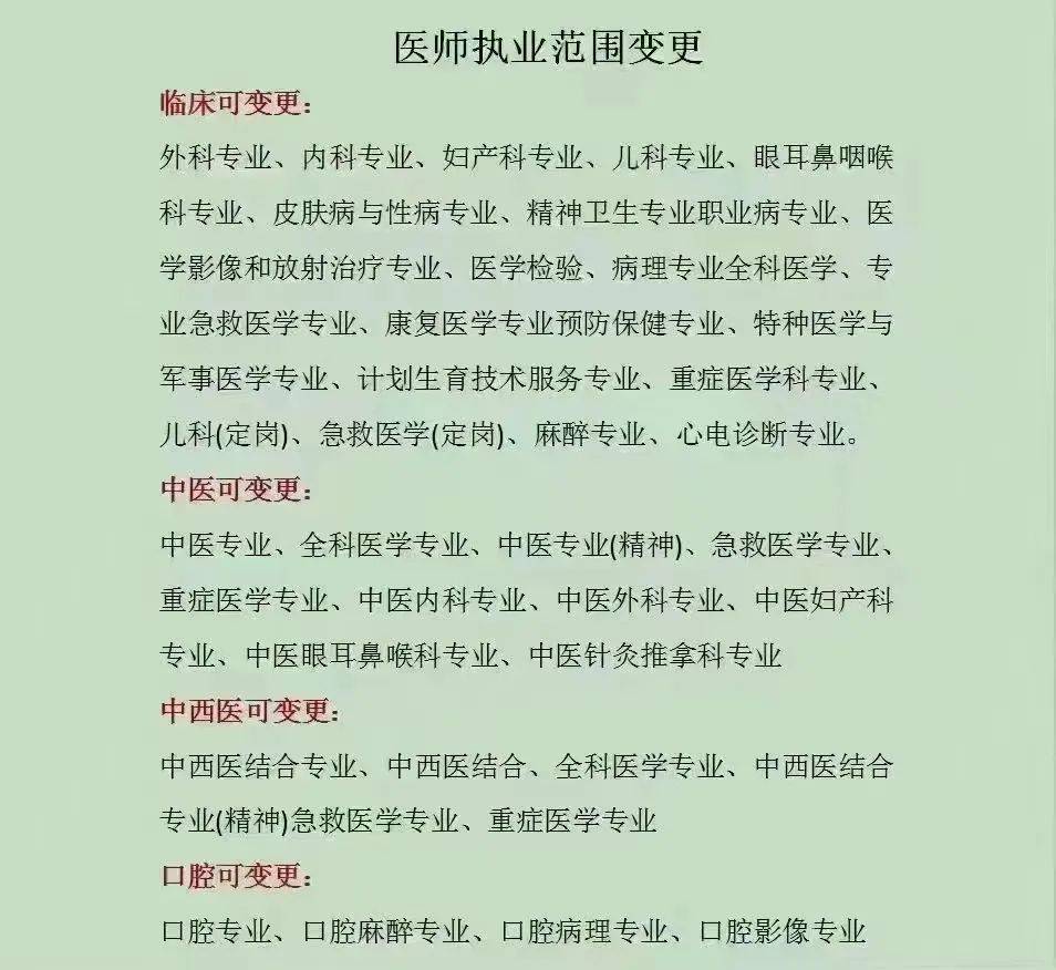 大专临床可以考执业医师吗-图1