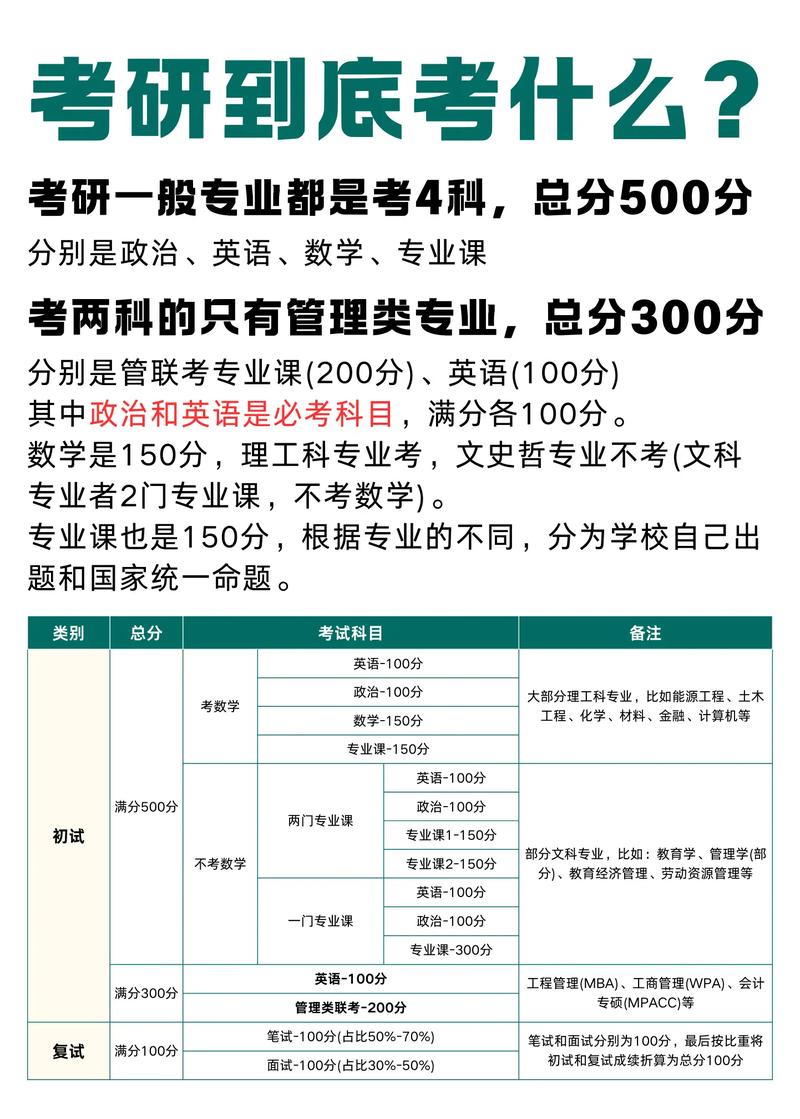 考研满分到底是450还是500-图1