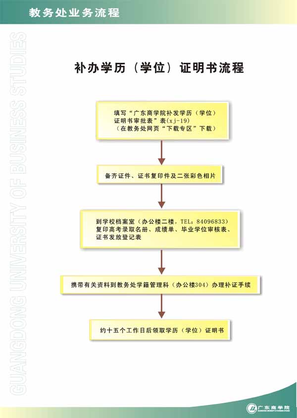 成人本科无学位如何补学位-图1