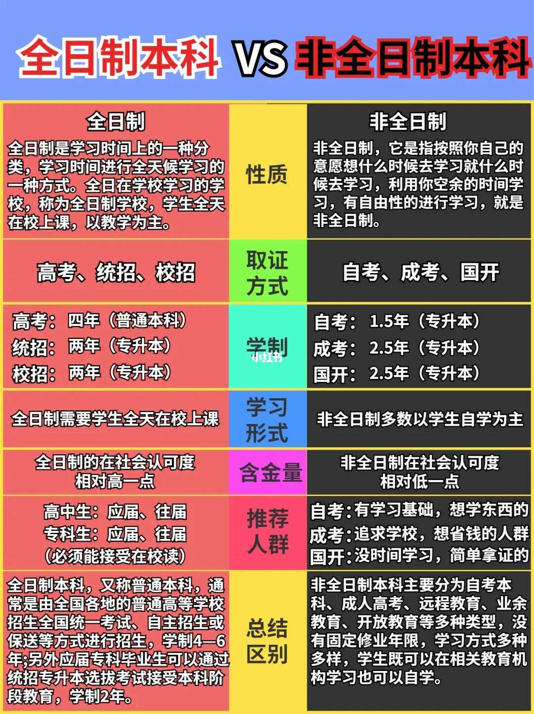 非全日制本科报名条件及收费标准-图1