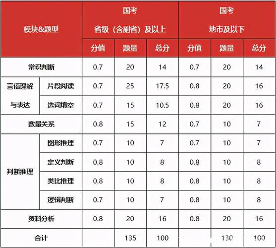 国考申论题型及题量分值-图1