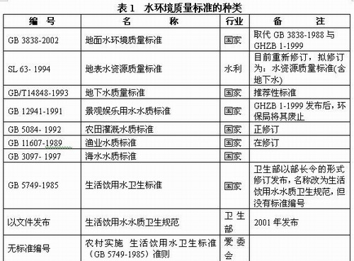 有权颁布地方环境质量标准的是-图1