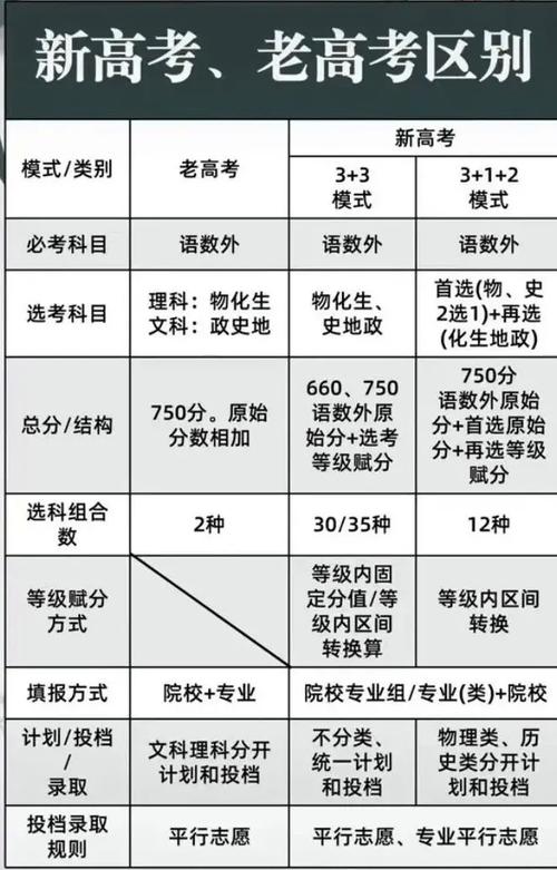 高考第一阶段和第二阶段区别-图1