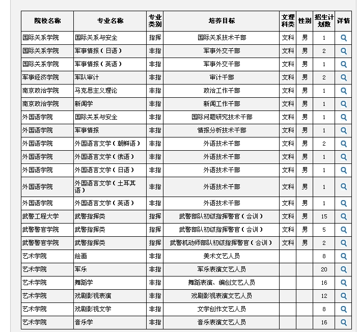 文科生最容易考的军校-图1