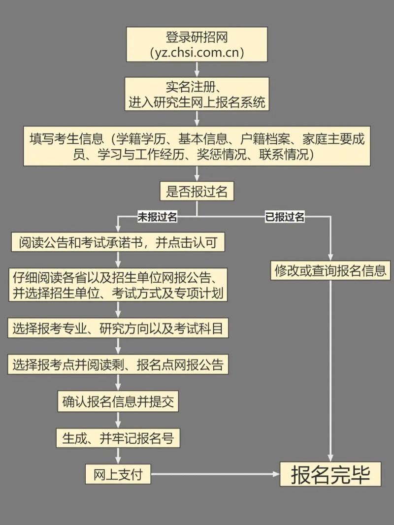 预报名和正式报名有什么区别-图1