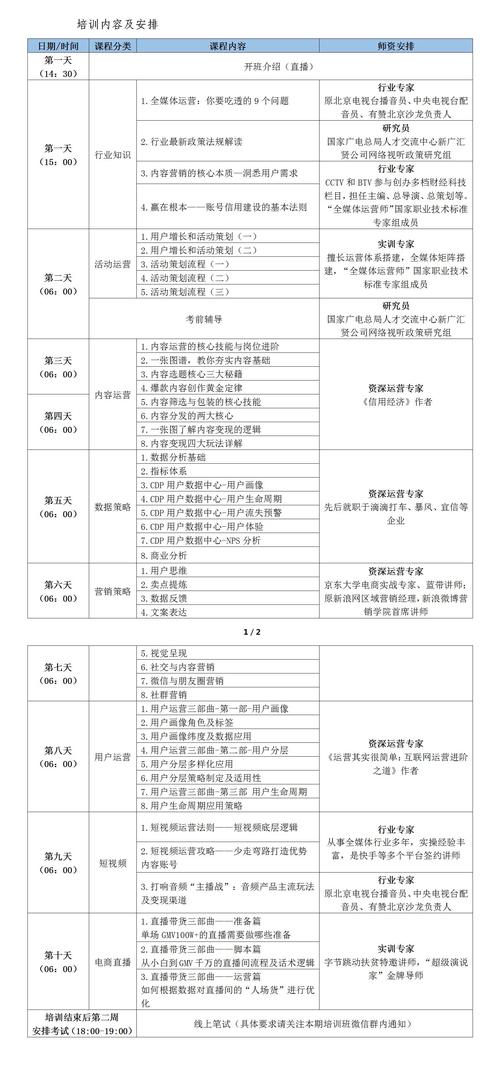 全媒体运营师报名费多少钱-图1