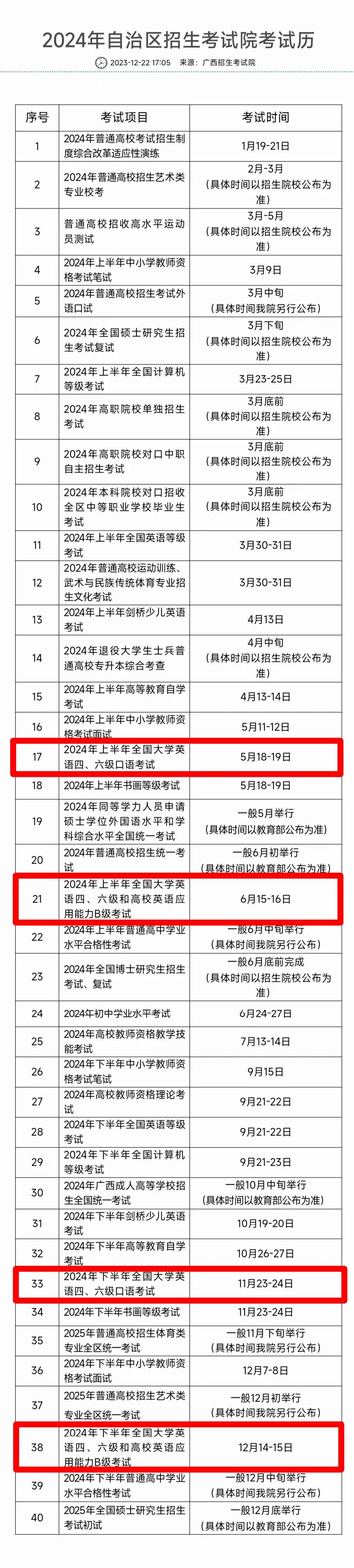 2024四级考试成绩查询时间-图1