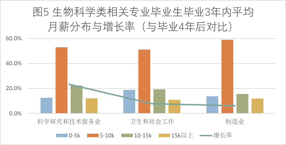 生物科学专业就业前景女生-图1