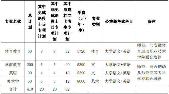 安徽师范大学学费-图1