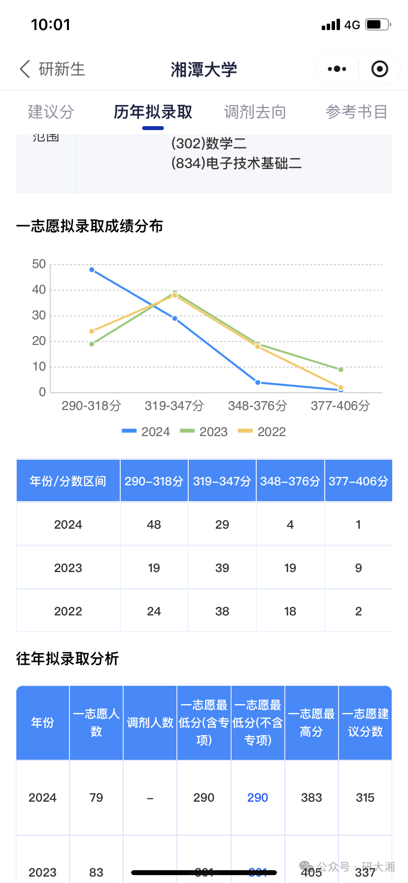 考研360分相当于什么水平-图1