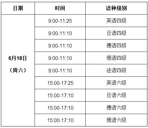 大专英语要过几级才能毕业-图1