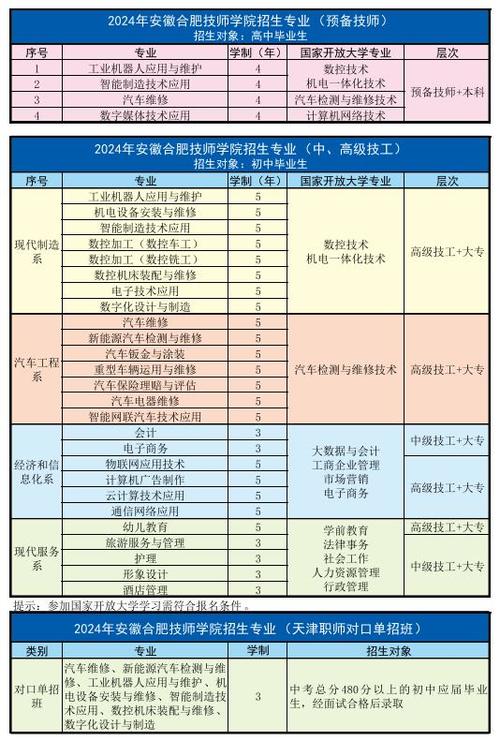 合肥技师学院招生简章-图1