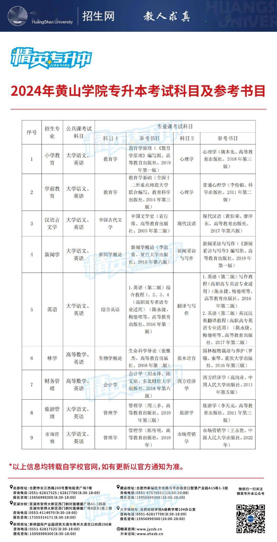 黄山学院专升本官网2024-图1