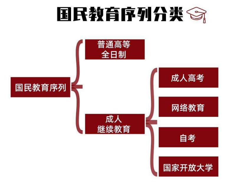 国民教育序列是啥意思-图1