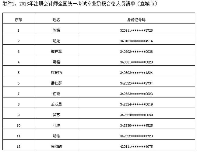 宣城市人事考试网是哪个-图1