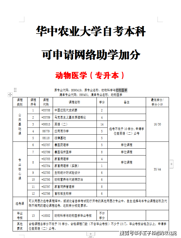 专本套读在哪里可以报名-图1