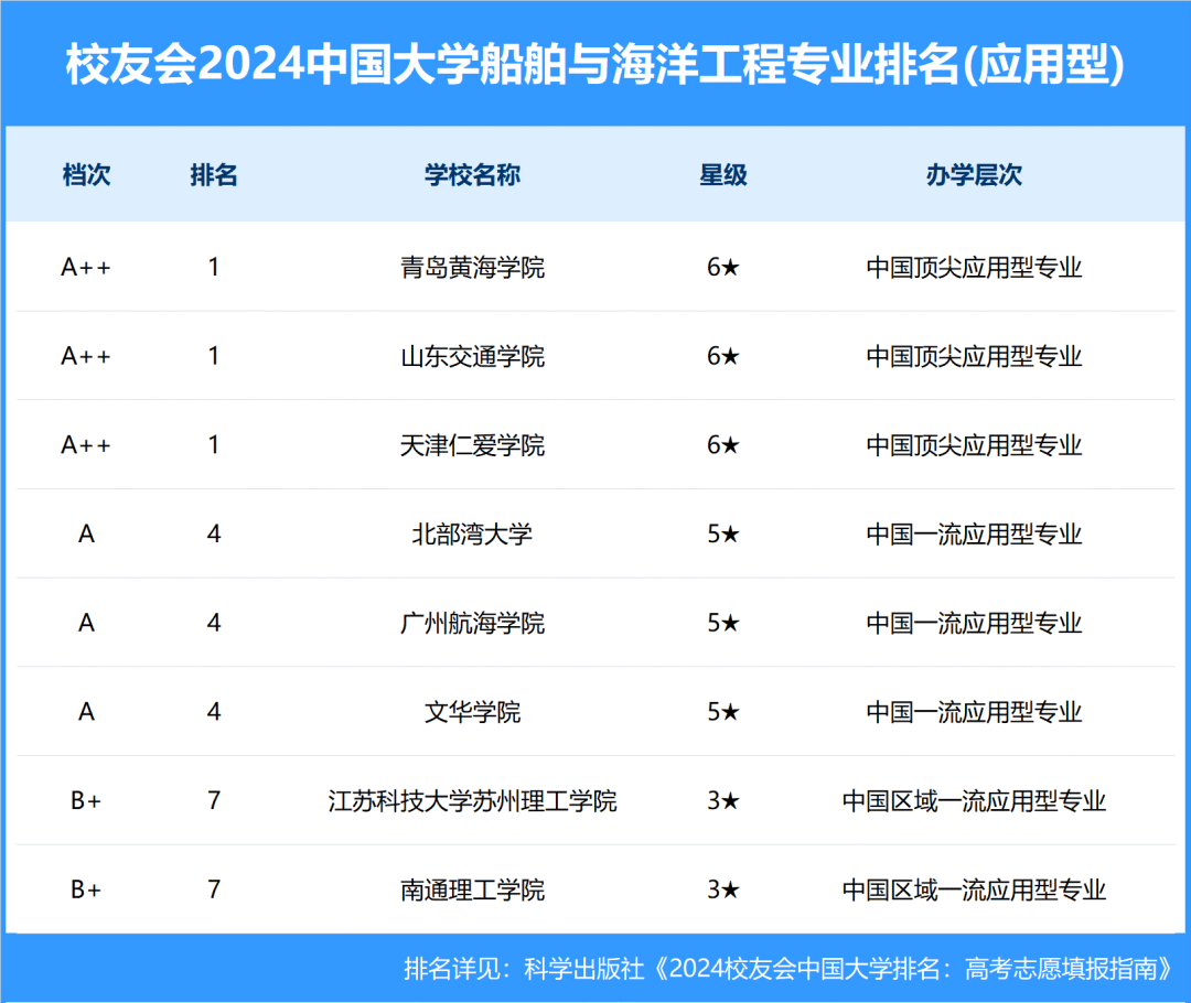 船舶最好的5个专业-图1