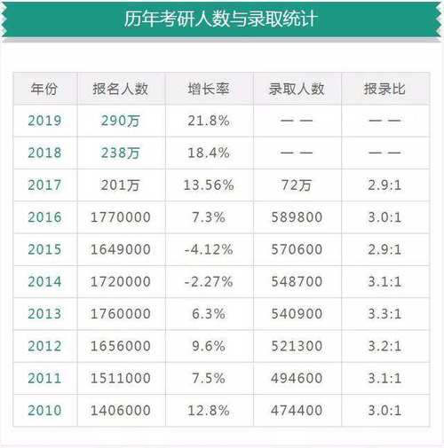 考研最多能考多少次-图1