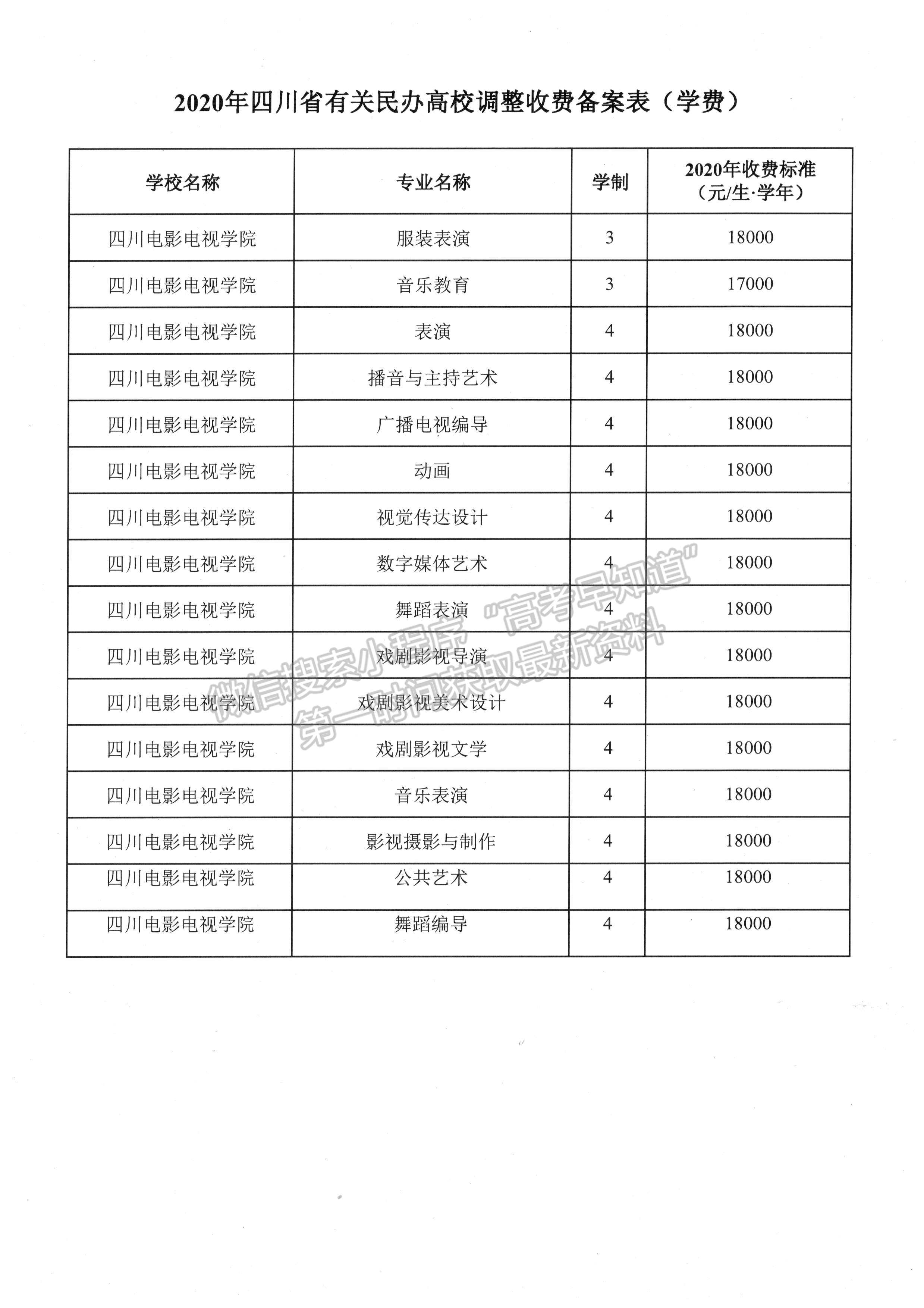 成人电大学费一年要多少钱-图1