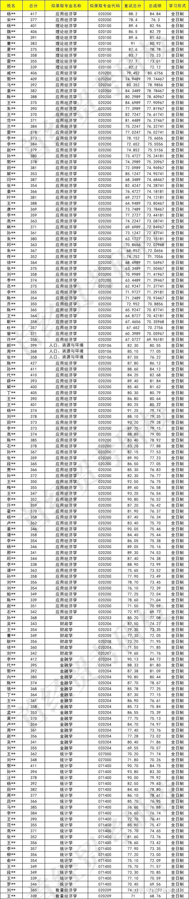 铜陵学院考研录取率-图1