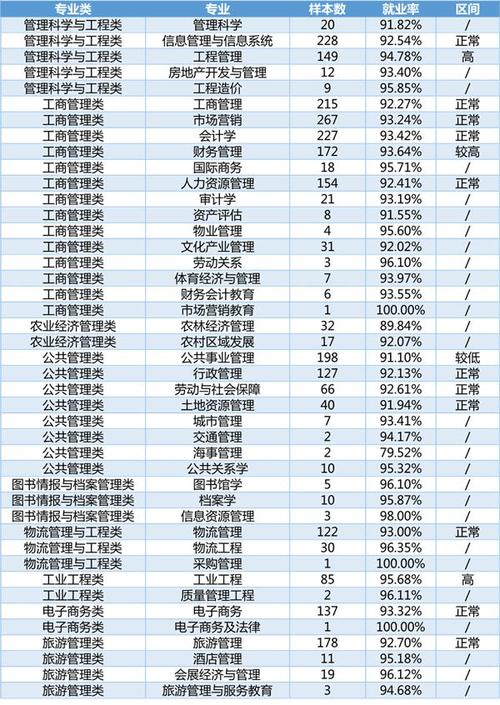 管理类前景最好的十大专业-图1