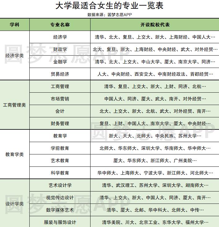 女孩适合报考什么专业(男生学什么技术最吃香)-图1