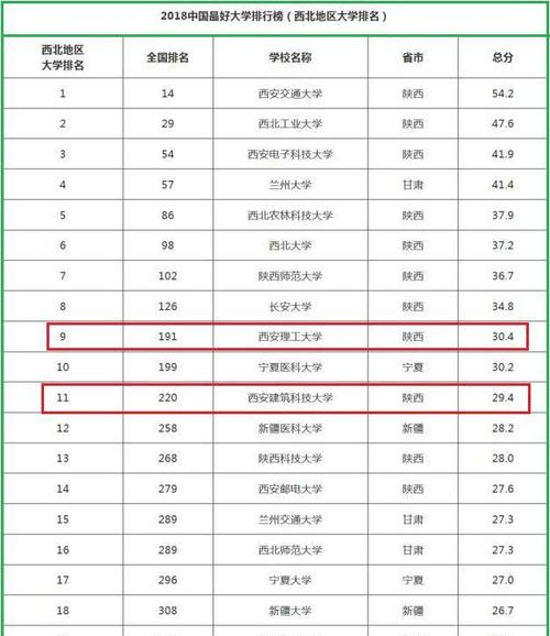 西安理工大学什么档次张雪峰评价-图1