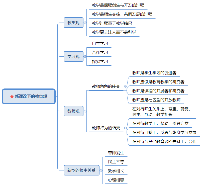 教育观包括哪些内容-图1