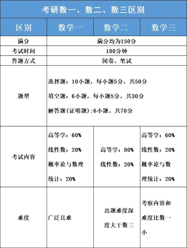 数一数二数三区别难度-图1