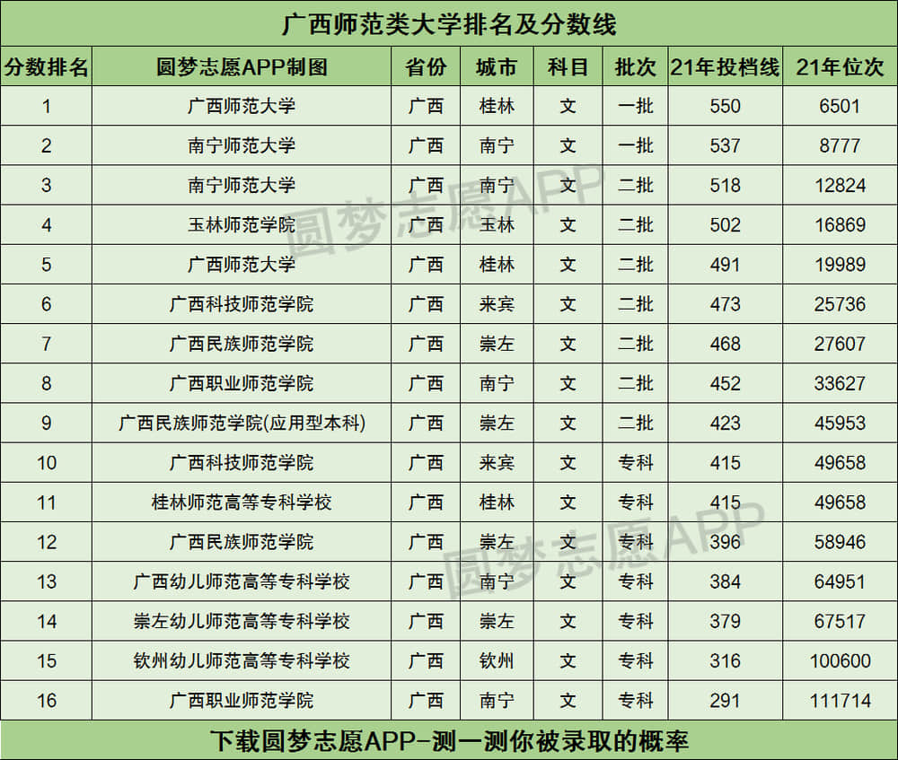 广西师范大学什么档次-图1