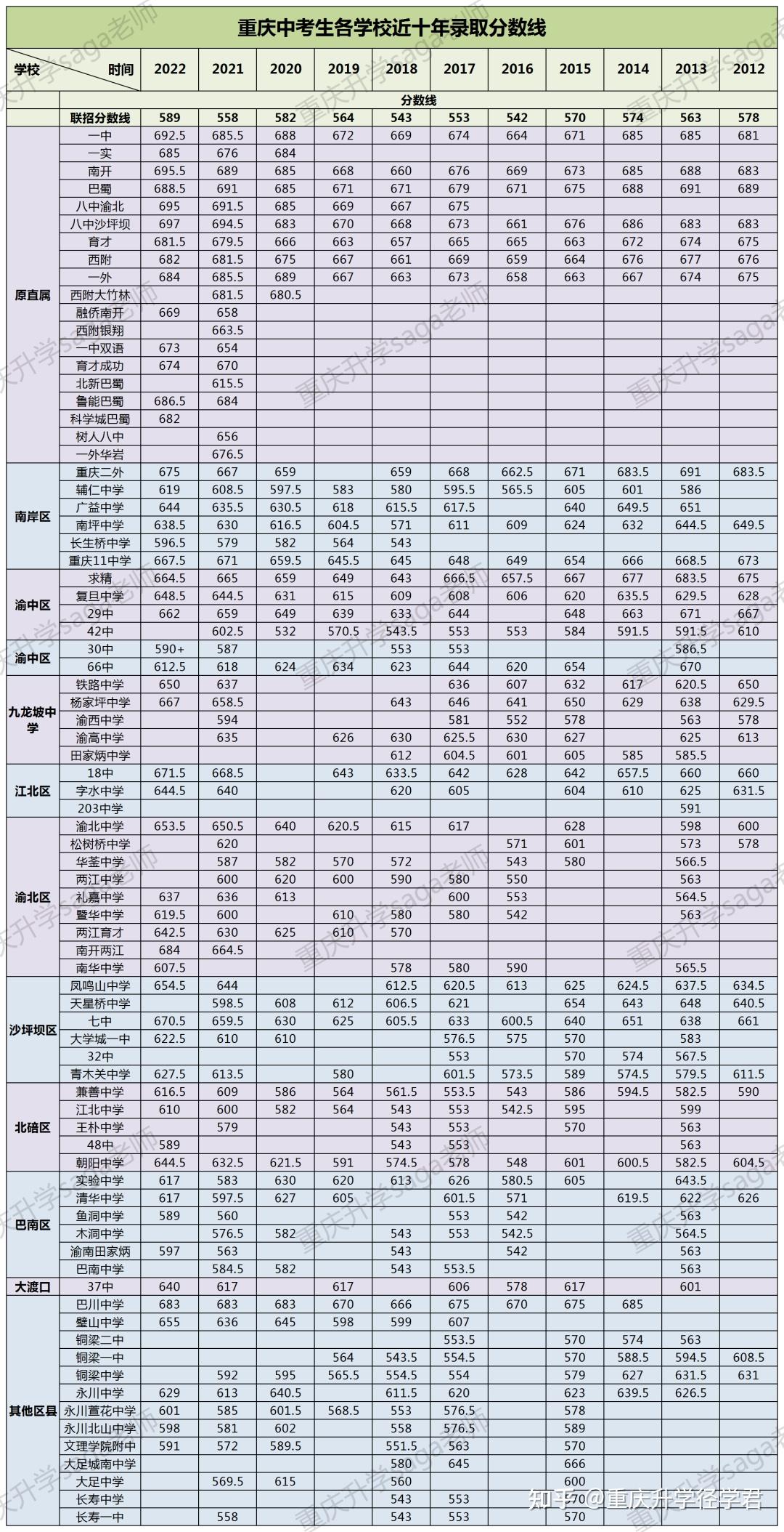 联招线和普高线的区别-图1