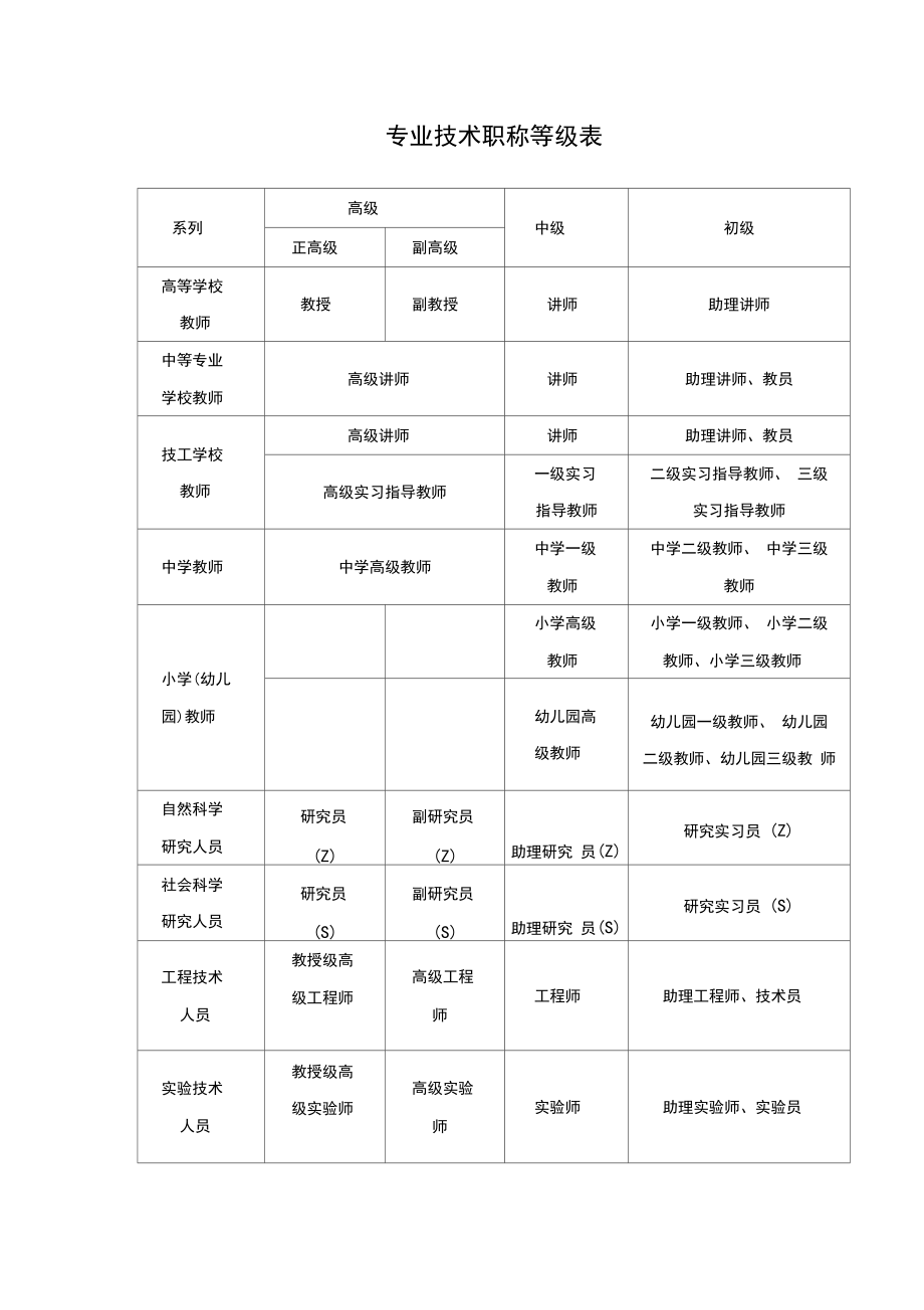 职称都有哪些-图1