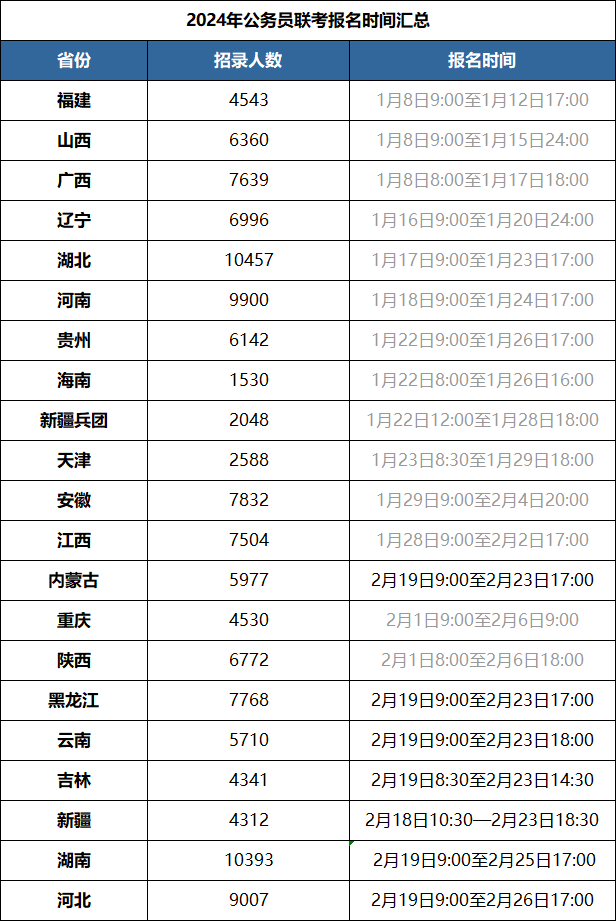 公务员报名时间-图1