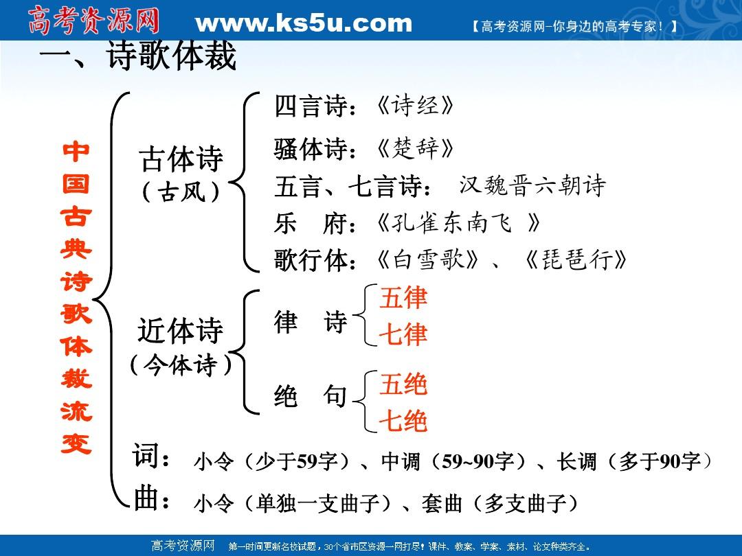 诗歌体裁有哪几种-图1