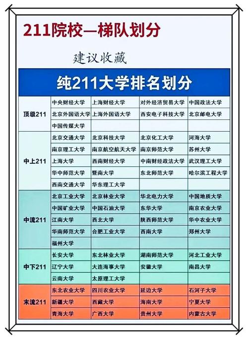 211有多少所大学 有哪些-图1