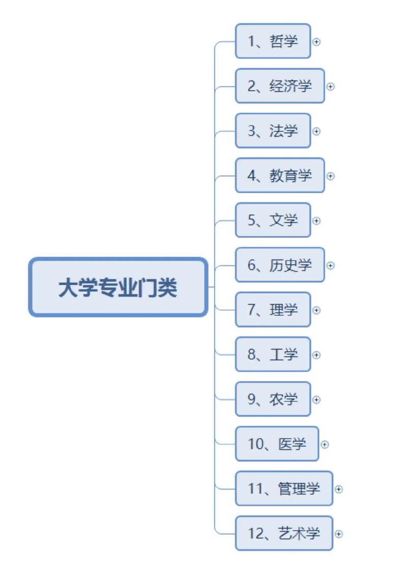 教育学类包括哪些专业-图1