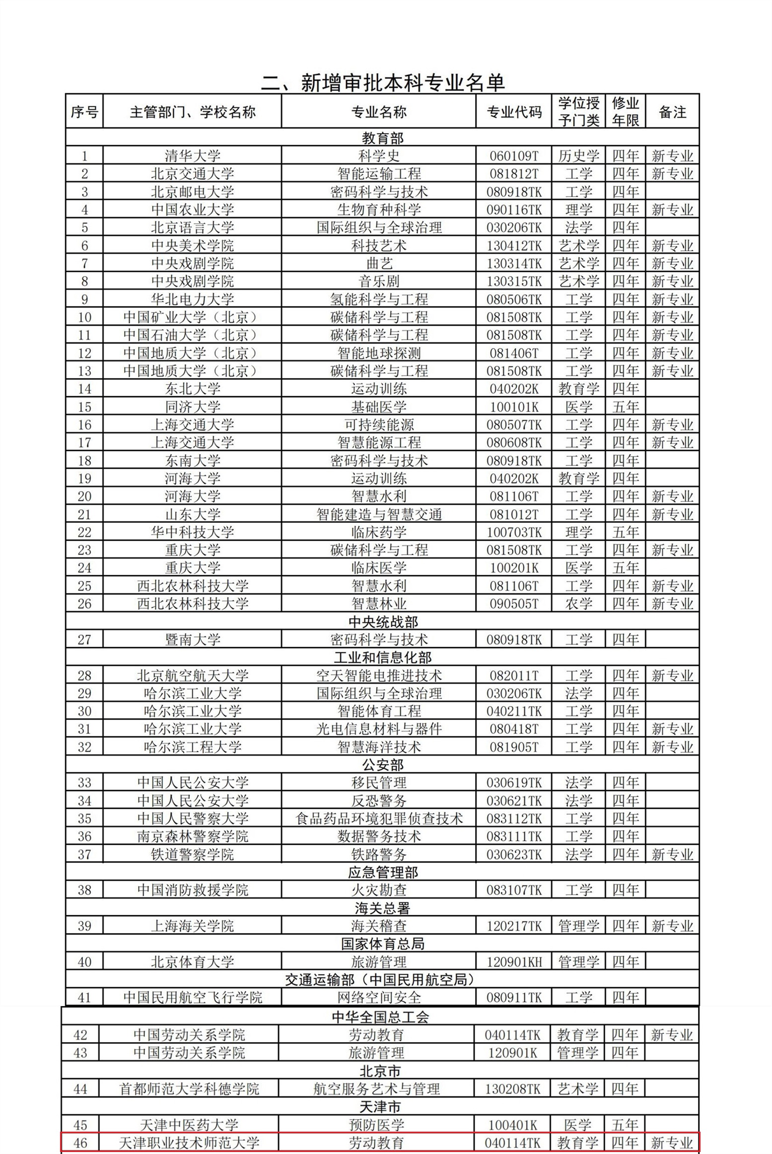 天职师大属于什么档次的大学-图1